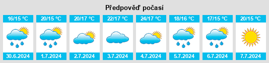 Výhled počasí pro místo Petrópolis na Slunečno.cz