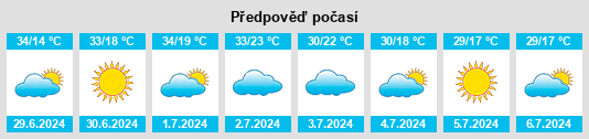 Výhled počasí pro místo Petrolina de Goiás na Slunečno.cz