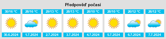Výhled počasí pro místo Pedro Leopoldo na Slunečno.cz