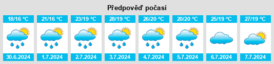 Výhled počasí pro místo Pedro de Toledo na Slunečno.cz