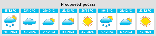 Výhled počasí pro místo Pedra Bela na Slunečno.cz