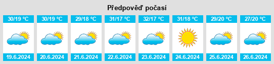 Výhled počasí pro místo Pé do Morro na Slunečno.cz