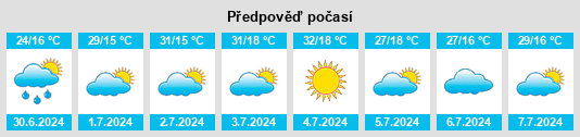 Výhled počasí pro místo Paulistânia na Slunečno.cz