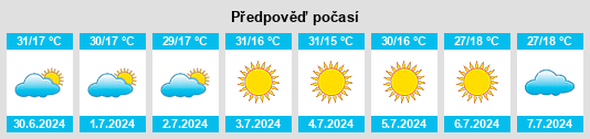 Výhled počasí pro místo Patrocínio Paulista na Slunečno.cz