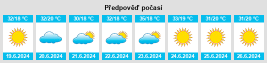 Výhled počasí pro místo Paraúna na Slunečno.cz