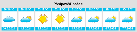 Výhled počasí pro místo Parapuã na Slunečno.cz