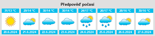 Výhled počasí pro místo Paranapanema na Slunečno.cz