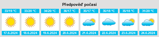 Výhled počasí pro místo Paranaíba na Slunečno.cz