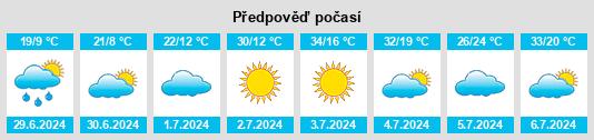 Výhled počasí pro místo Paranaguaçu na Slunečno.cz
