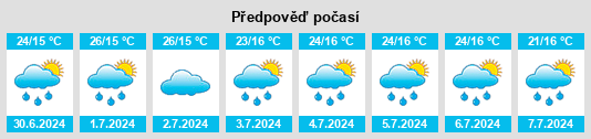 Výhled počasí pro místo Chepareria na Slunečno.cz