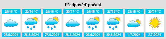 Výhled počasí pro místo Paraná na Slunečno.cz