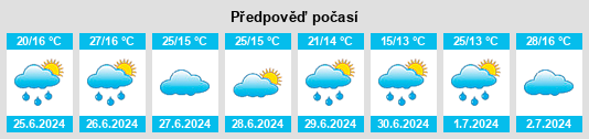 Výhled počasí pro místo Paraisópolis na Slunečno.cz