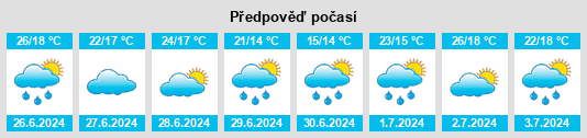 Výhled počasí pro místo Paraibuna na Slunečno.cz