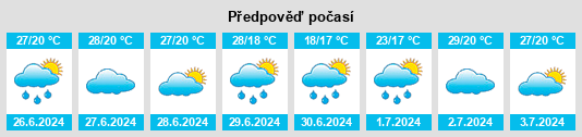 Výhled počasí pro místo Paraíba do Sul na Slunečno.cz