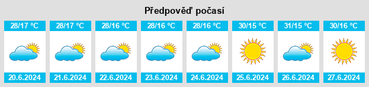 Výhled počasí pro místo Paracatu na Slunečno.cz