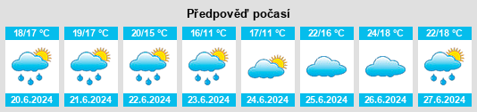 Výhled počasí pro místo Pantano Grande na Slunečno.cz