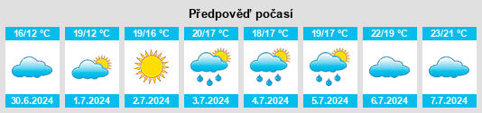 Výhled počasí pro místo Pantano do Sul na Slunečno.cz