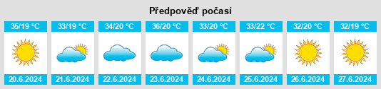Výhled počasí pro místo Panorama na Slunečno.cz