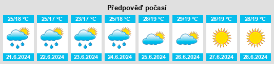 Výhled počasí pro místo Pancas na Slunečno.cz