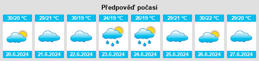 Výhled počasí pro místo Palotina na Slunečno.cz
