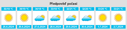 Výhled počasí pro místo Palminópolis na Slunečno.cz
