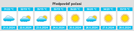 Výhled počasí pro místo Palmeiras de Goiás na Slunečno.cz