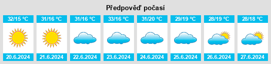 Výhled počasí pro místo Palmeiras na Slunečno.cz