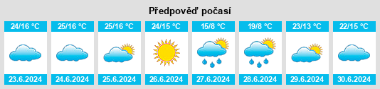 Výhled počasí pro místo Palmas na Slunečno.cz