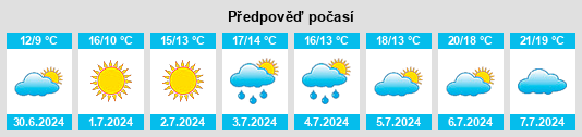 Výhled počasí pro místo Palmares do Sul na Slunečno.cz