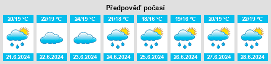 Výhled počasí pro místo Palhocinha na Slunečno.cz