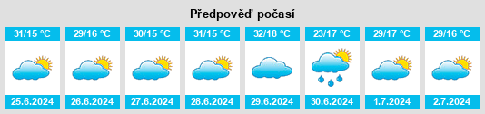 Výhled počasí pro místo Pains na Slunečno.cz