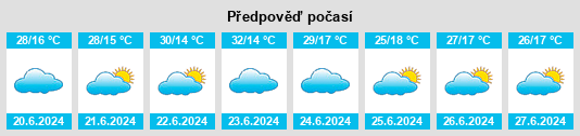 Výhled počasí pro místo Paineiras na Slunečno.cz