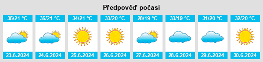 Výhled počasí pro místo Ouro Verde na Slunečno.cz