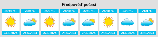 Výhled počasí pro místo Ouro Preto na Slunečno.cz