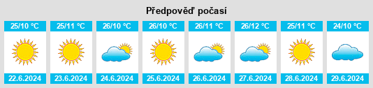 Výhled počasí pro místo Ouro Branco na Slunečno.cz