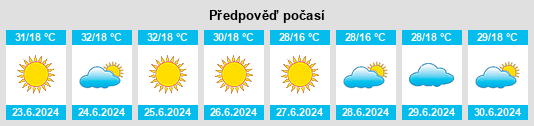 Výhled počasí pro místo Ourinhos na Slunečno.cz