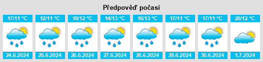 Výhled počasí pro místo Otacílio Costa na Slunečno.cz