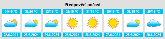 Výhled počasí pro místo Oscar Bressane na Slunečno.cz