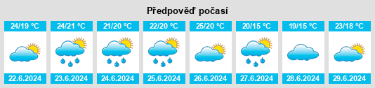 Výhled počasí pro místo Orleans na Slunečno.cz