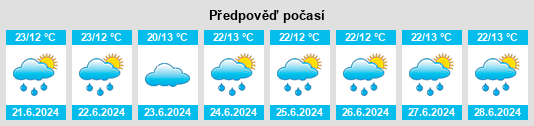 Výhled počasí pro místo Sotik Post na Slunečno.cz