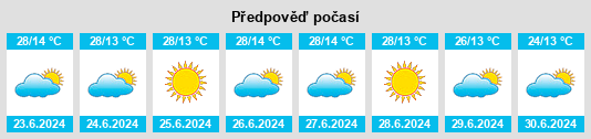 Výhled počasí pro místo Oratórios na Slunečno.cz