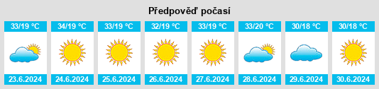 Výhled počasí pro místo Onda Verde na Slunečno.cz