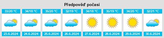 Výhled počasí pro místo Olímpia na Slunečno.cz