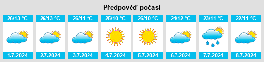 Výhled počasí pro místo Novo Cruzeiro na Slunečno.cz