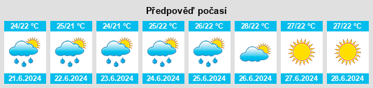 Výhled počasí pro místo Nova Viçosa na Slunečno.cz