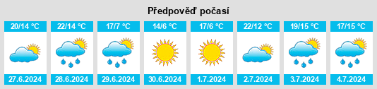Výhled počasí pro místo Nova Trento na Slunečno.cz