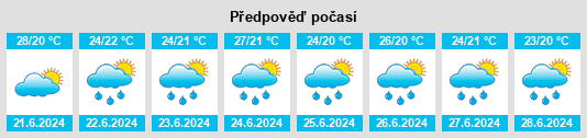 Výhled počasí pro místo Nova Soure na Slunečno.cz