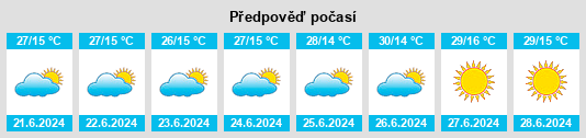 Výhled počasí pro místo Nova Serrana na Slunečno.cz