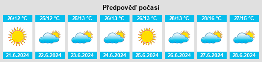 Výhled počasí pro místo Nova Resende na Slunečno.cz