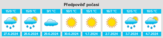 Výhled počasí pro místo Nova Palma na Slunečno.cz